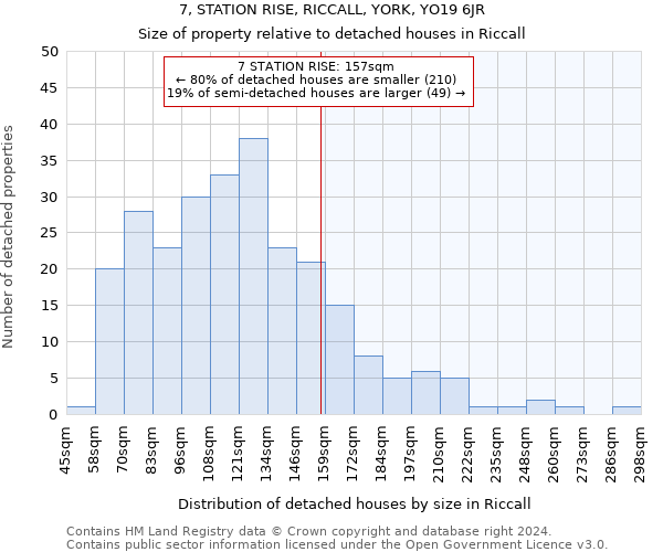 7, STATION RISE, RICCALL, YORK, YO19 6JR: Size of property relative to detached houses in Riccall