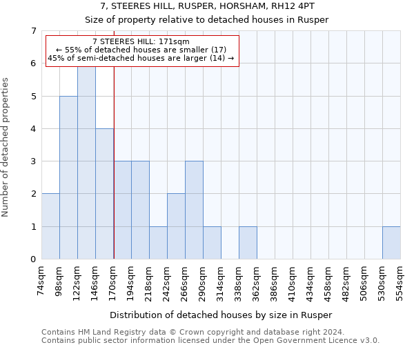 7, STEERES HILL, RUSPER, HORSHAM, RH12 4PT: Size of property relative to detached houses in Rusper