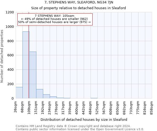 7, STEPHENS WAY, SLEAFORD, NG34 7JN: Size of property relative to detached houses in Sleaford