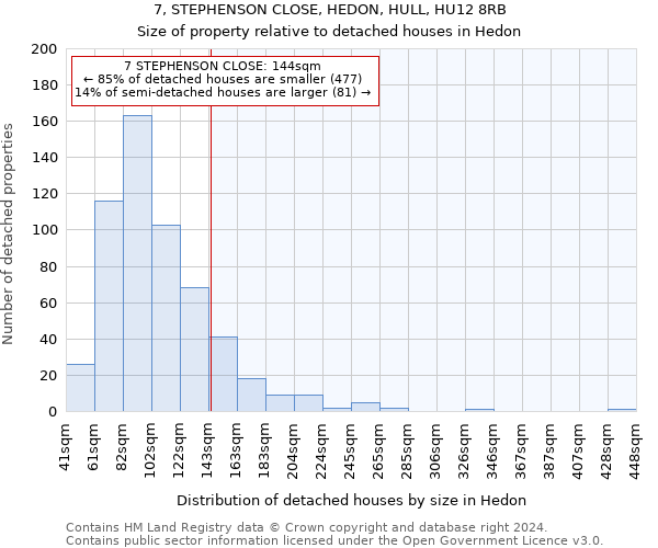 7, STEPHENSON CLOSE, HEDON, HULL, HU12 8RB: Size of property relative to detached houses in Hedon