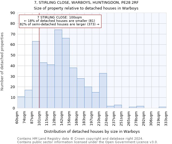 7, STIRLING CLOSE, WARBOYS, HUNTINGDON, PE28 2RF: Size of property relative to detached houses in Warboys