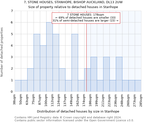 7, STONE HOUSES, STANHOPE, BISHOP AUCKLAND, DL13 2UW: Size of property relative to detached houses in Stanhope