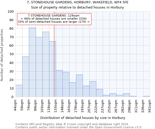 7, STONEHOUSE GARDENS, HORBURY, WAKEFIELD, WF4 5FE: Size of property relative to detached houses in Horbury