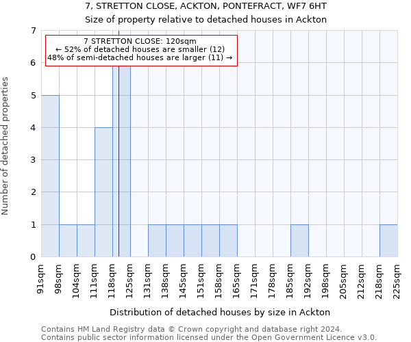 7, STRETTON CLOSE, ACKTON, PONTEFRACT, WF7 6HT: Size of property relative to detached houses in Ackton