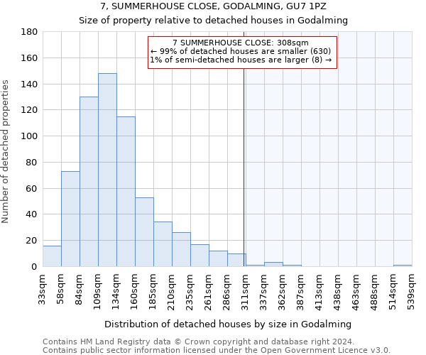 7, SUMMERHOUSE CLOSE, GODALMING, GU7 1PZ: Size of property relative to detached houses in Godalming