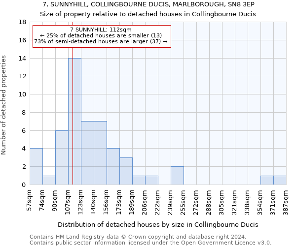 7, SUNNYHILL, COLLINGBOURNE DUCIS, MARLBOROUGH, SN8 3EP: Size of property relative to detached houses in Collingbourne Ducis