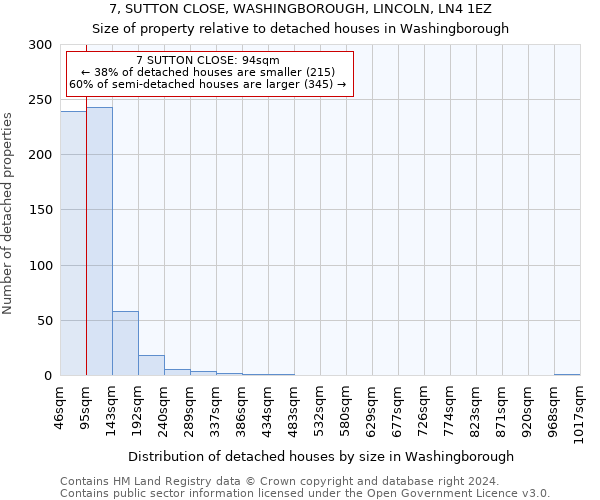 7, SUTTON CLOSE, WASHINGBOROUGH, LINCOLN, LN4 1EZ: Size of property relative to detached houses in Washingborough