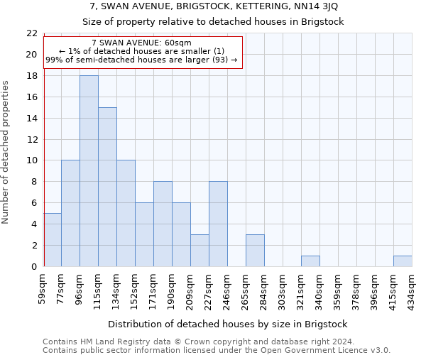 7, SWAN AVENUE, BRIGSTOCK, KETTERING, NN14 3JQ: Size of property relative to detached houses in Brigstock