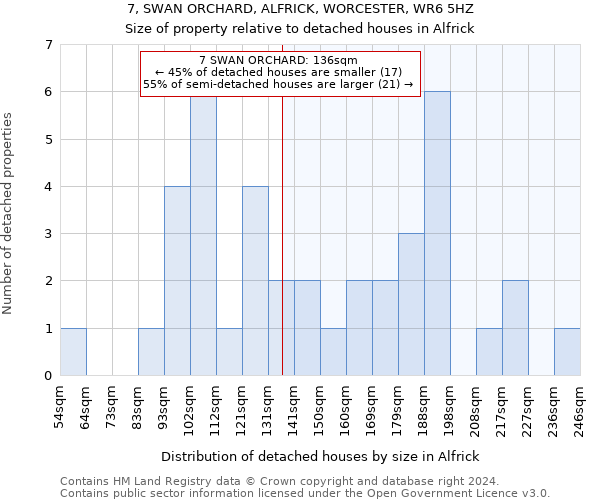 7, SWAN ORCHARD, ALFRICK, WORCESTER, WR6 5HZ: Size of property relative to detached houses in Alfrick