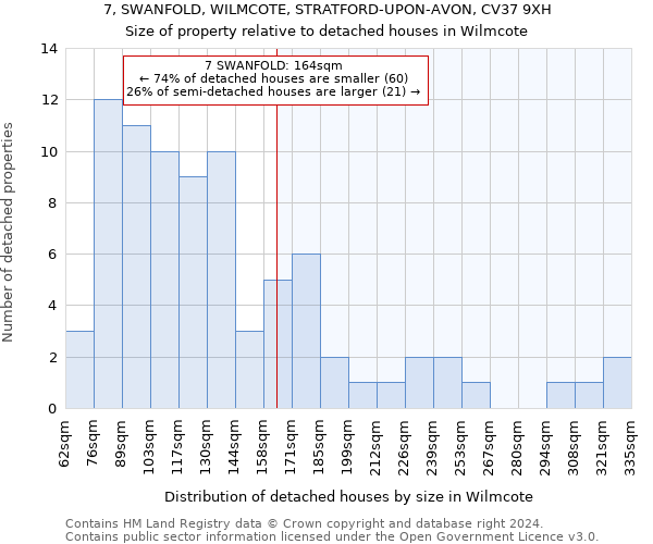 7, SWANFOLD, WILMCOTE, STRATFORD-UPON-AVON, CV37 9XH: Size of property relative to detached houses in Wilmcote