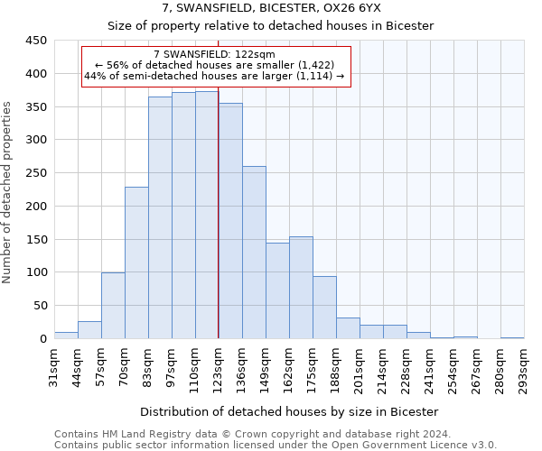 7, SWANSFIELD, BICESTER, OX26 6YX: Size of property relative to detached houses in Bicester