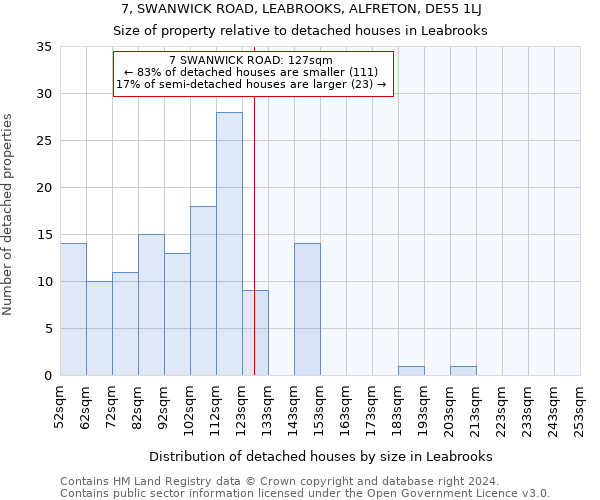 7, SWANWICK ROAD, LEABROOKS, ALFRETON, DE55 1LJ: Size of property relative to detached houses in Leabrooks