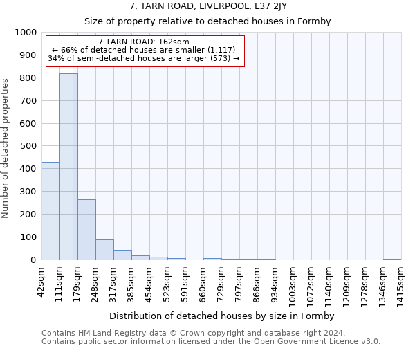 7, TARN ROAD, LIVERPOOL, L37 2JY: Size of property relative to detached houses in Formby