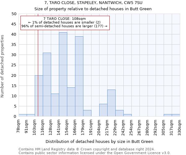 7, TARO CLOSE, STAPELEY, NANTWICH, CW5 7SU: Size of property relative to detached houses in Butt Green