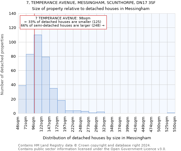 7, TEMPERANCE AVENUE, MESSINGHAM, SCUNTHORPE, DN17 3SF: Size of property relative to detached houses in Messingham