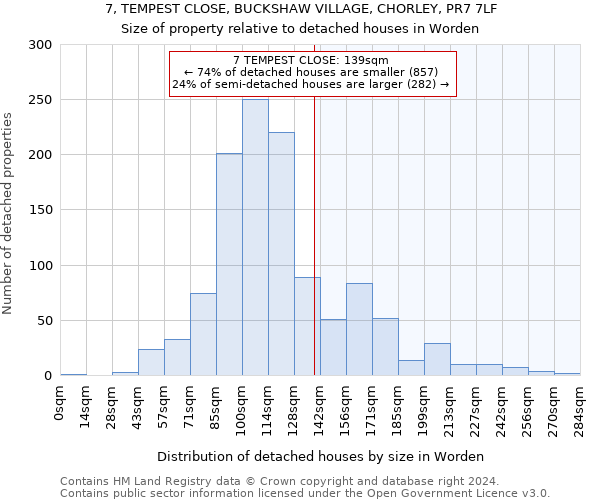 7, TEMPEST CLOSE, BUCKSHAW VILLAGE, CHORLEY, PR7 7LF: Size of property relative to detached houses in Worden