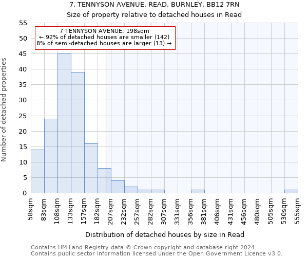 7, TENNYSON AVENUE, READ, BURNLEY, BB12 7RN: Size of property relative to detached houses in Read