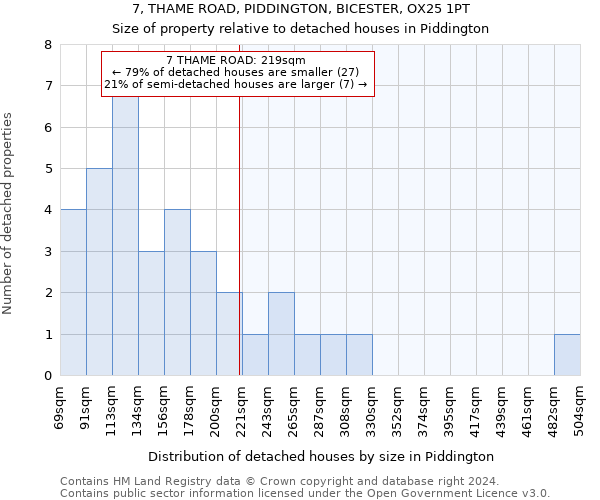 7, THAME ROAD, PIDDINGTON, BICESTER, OX25 1PT: Size of property relative to detached houses in Piddington