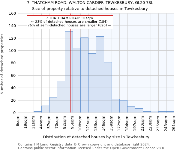 7, THATCHAM ROAD, WALTON CARDIFF, TEWKESBURY, GL20 7SL: Size of property relative to detached houses in Tewkesbury