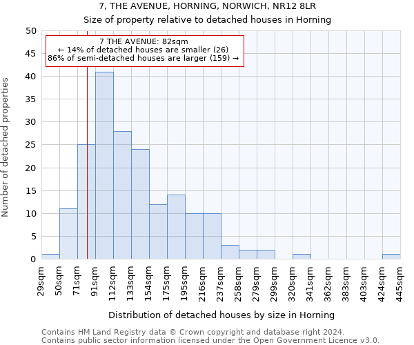 7, THE AVENUE, HORNING, NORWICH, NR12 8LR: Size of property relative to detached houses in Horning