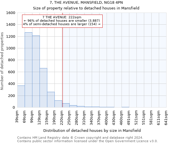 7, THE AVENUE, MANSFIELD, NG18 4PN: Size of property relative to detached houses in Mansfield