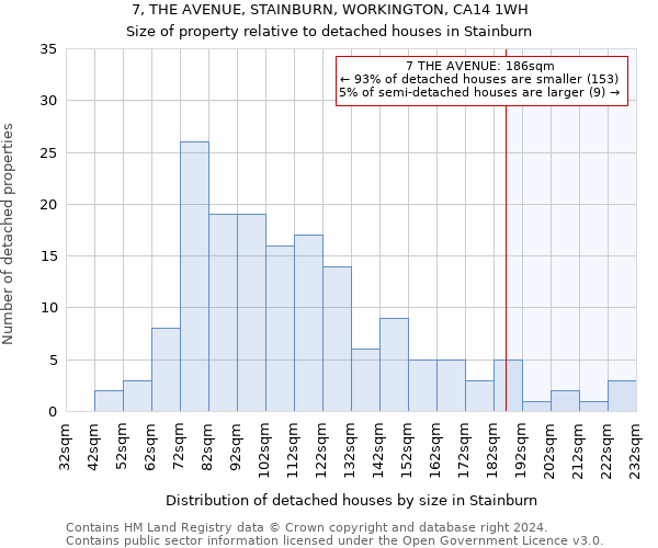 7, THE AVENUE, STAINBURN, WORKINGTON, CA14 1WH: Size of property relative to detached houses in Stainburn