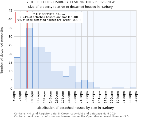 7, THE BEECHES, HARBURY, LEAMINGTON SPA, CV33 9LW: Size of property relative to detached houses in Harbury