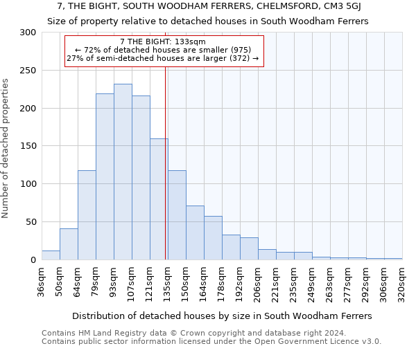 7, THE BIGHT, SOUTH WOODHAM FERRERS, CHELMSFORD, CM3 5GJ: Size of property relative to detached houses in South Woodham Ferrers