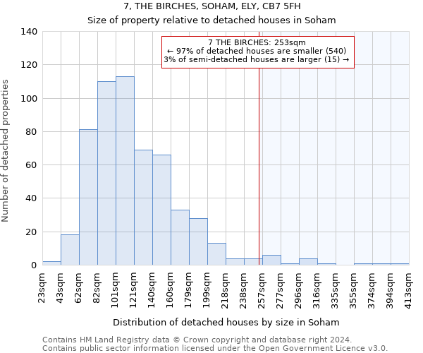 7, THE BIRCHES, SOHAM, ELY, CB7 5FH: Size of property relative to detached houses in Soham