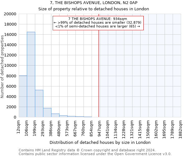 7, THE BISHOPS AVENUE, LONDON, N2 0AP: Size of property relative to detached houses in London