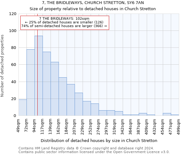 7, THE BRIDLEWAYS, CHURCH STRETTON, SY6 7AN: Size of property relative to detached houses in Church Stretton