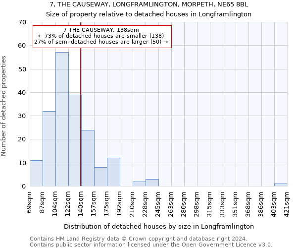 7, THE CAUSEWAY, LONGFRAMLINGTON, MORPETH, NE65 8BL: Size of property relative to detached houses in Longframlington