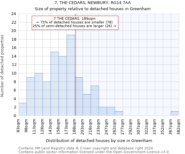 7, THE CEDARS, NEWBURY, RG14 7AA: Size of property relative to detached houses in Greenham