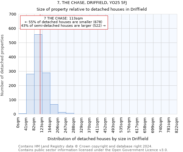 7, THE CHASE, DRIFFIELD, YO25 5FJ: Size of property relative to detached houses in Driffield