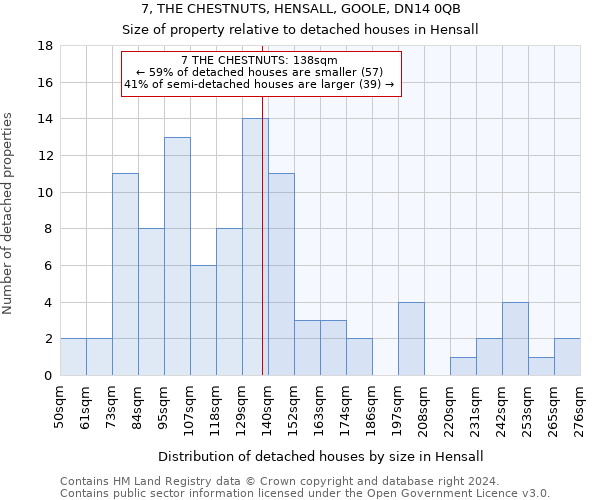 7, THE CHESTNUTS, HENSALL, GOOLE, DN14 0QB: Size of property relative to detached houses in Hensall