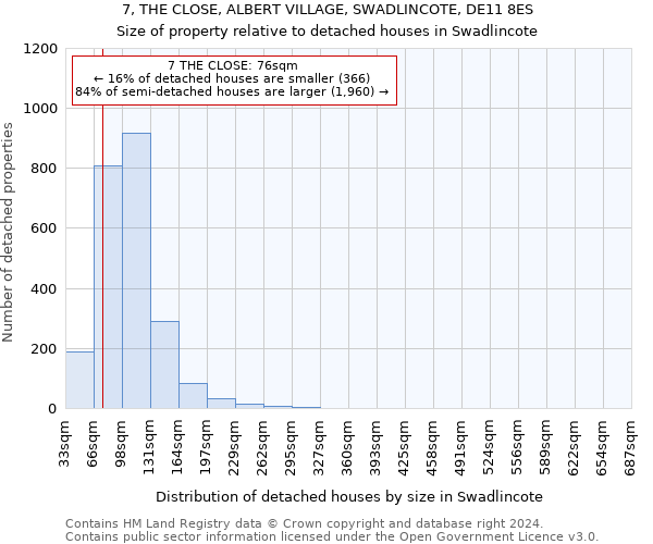 7, THE CLOSE, ALBERT VILLAGE, SWADLINCOTE, DE11 8ES: Size of property relative to detached houses in Swadlincote