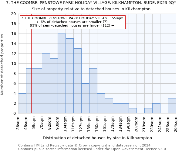 7, THE COOMBE, PENSTOWE PARK HOLIDAY VILLAGE, KILKHAMPTON, BUDE, EX23 9QY: Size of property relative to detached houses in Kilkhampton