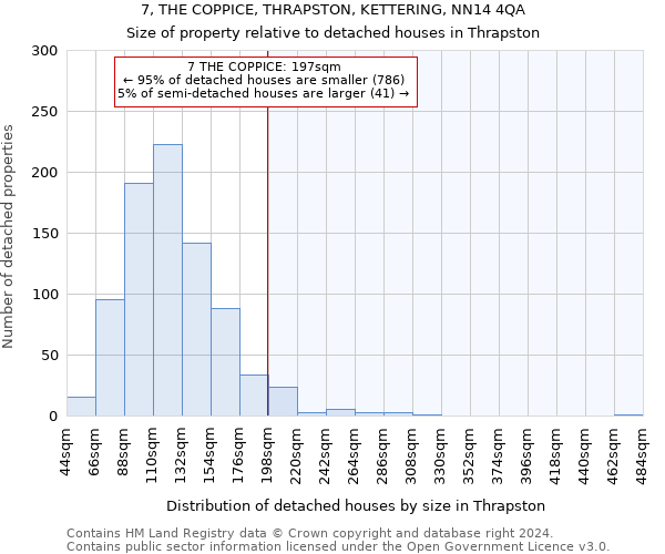 7, THE COPPICE, THRAPSTON, KETTERING, NN14 4QA: Size of property relative to detached houses in Thrapston