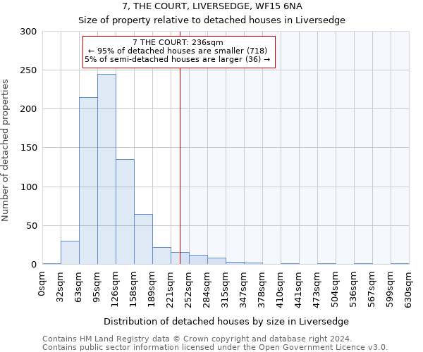 7, THE COURT, LIVERSEDGE, WF15 6NA: Size of property relative to detached houses in Liversedge