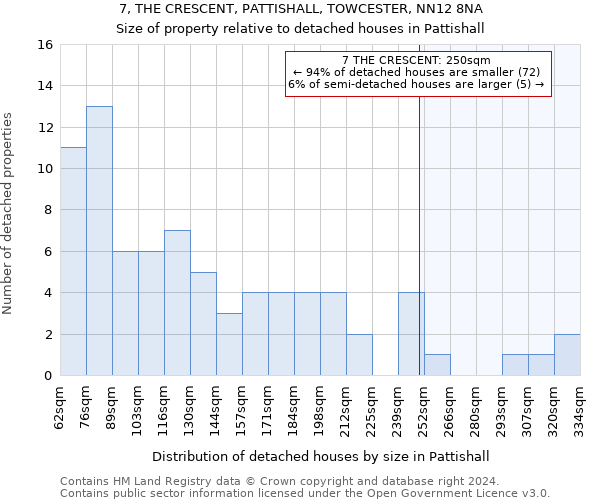 7, THE CRESCENT, PATTISHALL, TOWCESTER, NN12 8NA: Size of property relative to detached houses in Pattishall