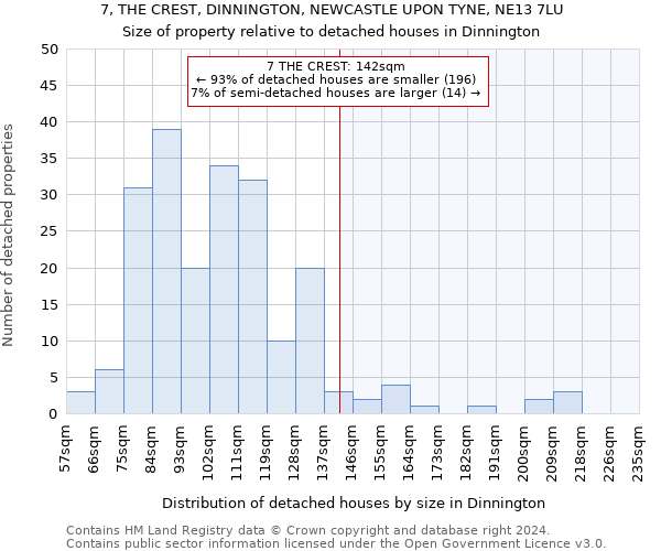 7, THE CREST, DINNINGTON, NEWCASTLE UPON TYNE, NE13 7LU: Size of property relative to detached houses in Dinnington