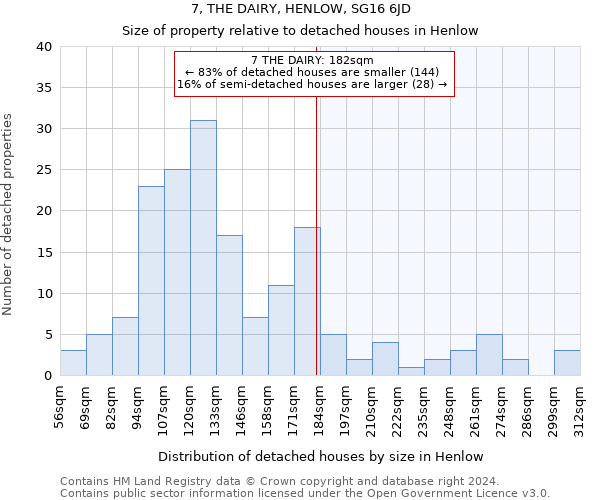 7, THE DAIRY, HENLOW, SG16 6JD: Size of property relative to detached houses in Henlow