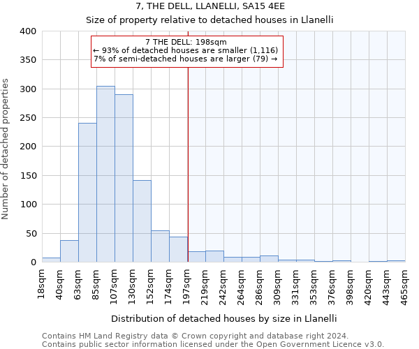 7, THE DELL, LLANELLI, SA15 4EE: Size of property relative to detached houses in Llanelli