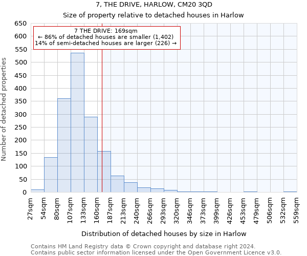 7, THE DRIVE, HARLOW, CM20 3QD: Size of property relative to detached houses in Harlow