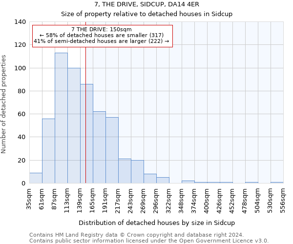 7, THE DRIVE, SIDCUP, DA14 4ER: Size of property relative to detached houses in Sidcup