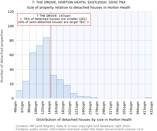 7, THE DROVE, HORTON HEATH, EASTLEIGH, SO50 7NX: Size of property relative to detached houses in Horton Heath