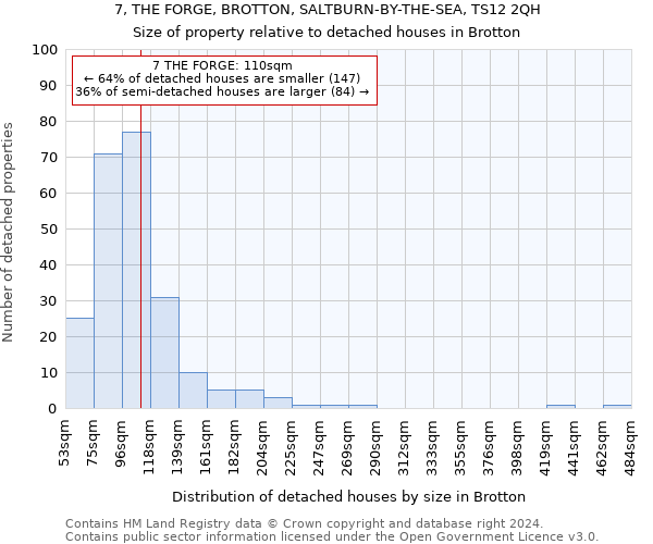 7, THE FORGE, BROTTON, SALTBURN-BY-THE-SEA, TS12 2QH: Size of property relative to detached houses in Brotton