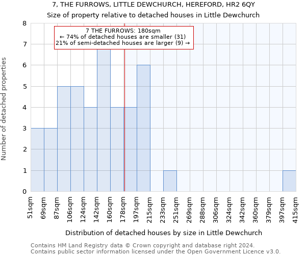 7, THE FURROWS, LITTLE DEWCHURCH, HEREFORD, HR2 6QY: Size of property relative to detached houses in Little Dewchurch