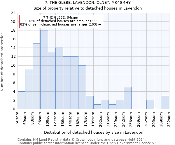 7, THE GLEBE, LAVENDON, OLNEY, MK46 4HY: Size of property relative to detached houses in Lavendon