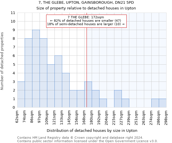 7, THE GLEBE, UPTON, GAINSBOROUGH, DN21 5PD: Size of property relative to detached houses in Upton